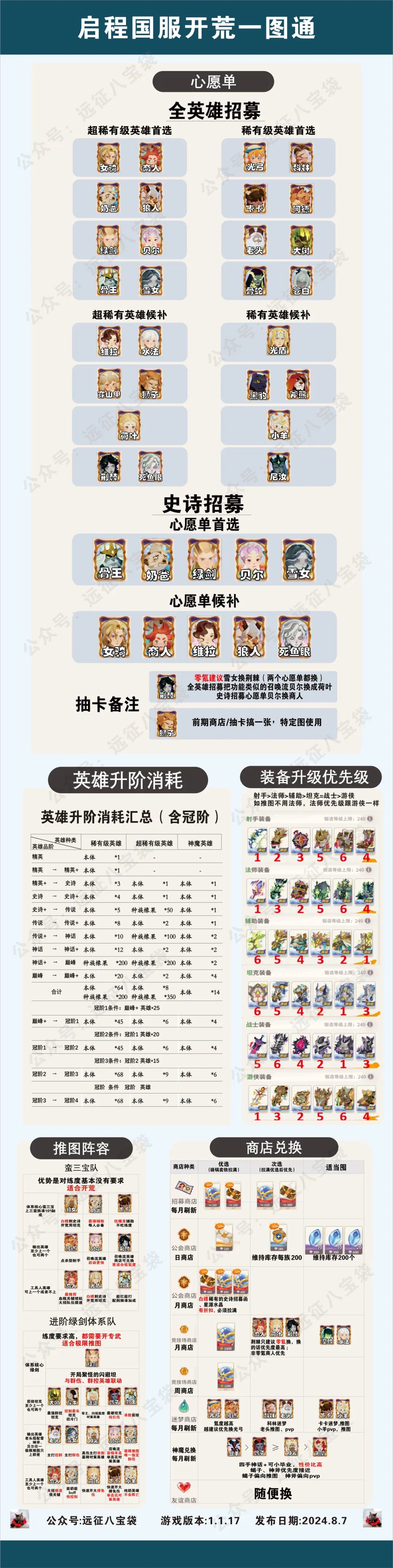 一区求个公会,月卡党10W战斗力 2