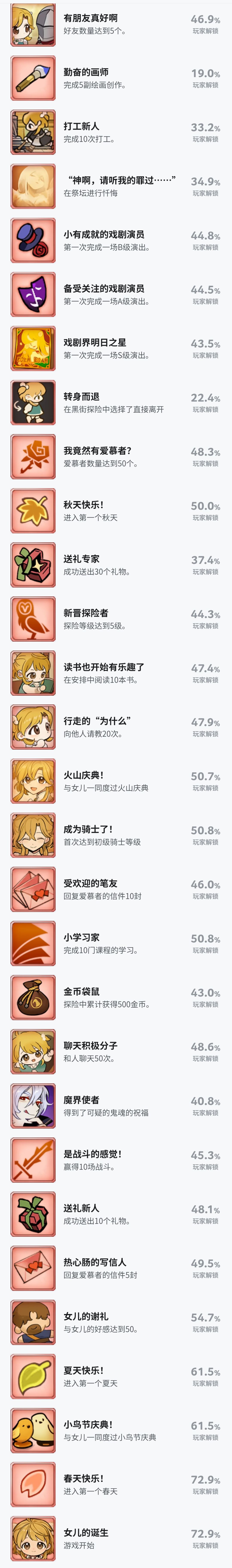 能问一下各位如果换手机了怎么办嘛?😭😭 1