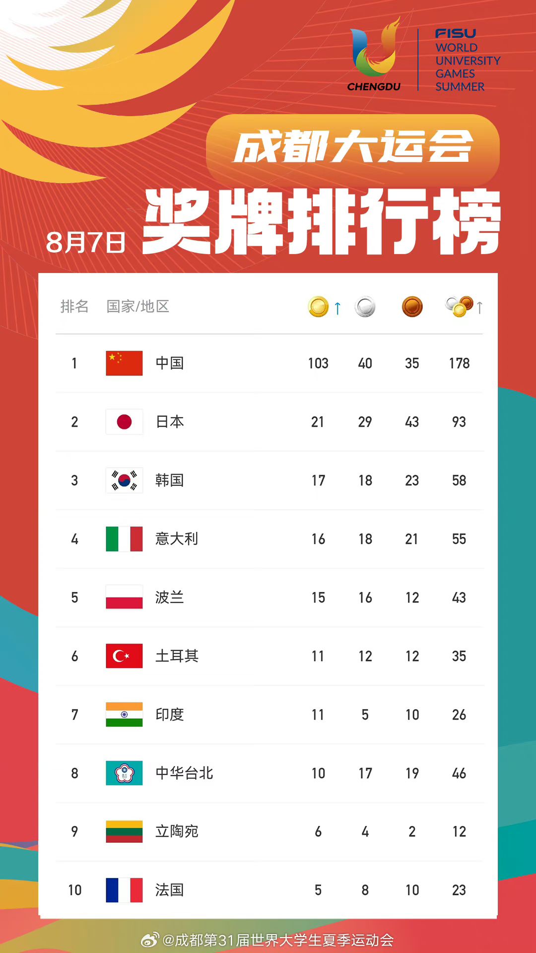 成都大运会 2