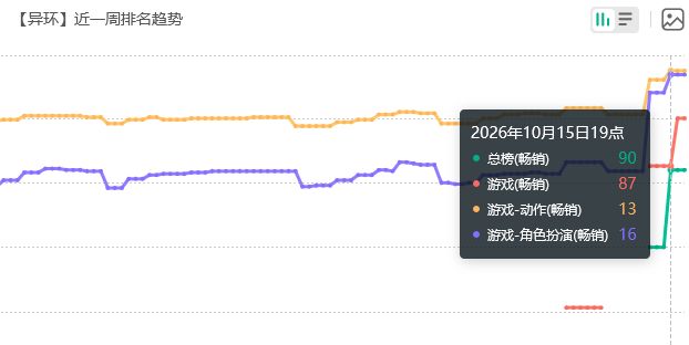 明音凛也救不了?异环流水拉了 2