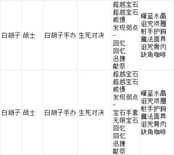 白胡子战士无牛脾气