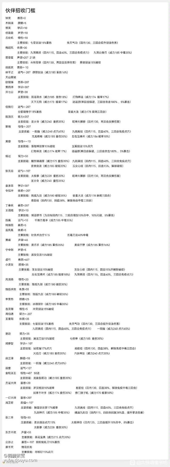 群里的攻略这里备份一下 2
