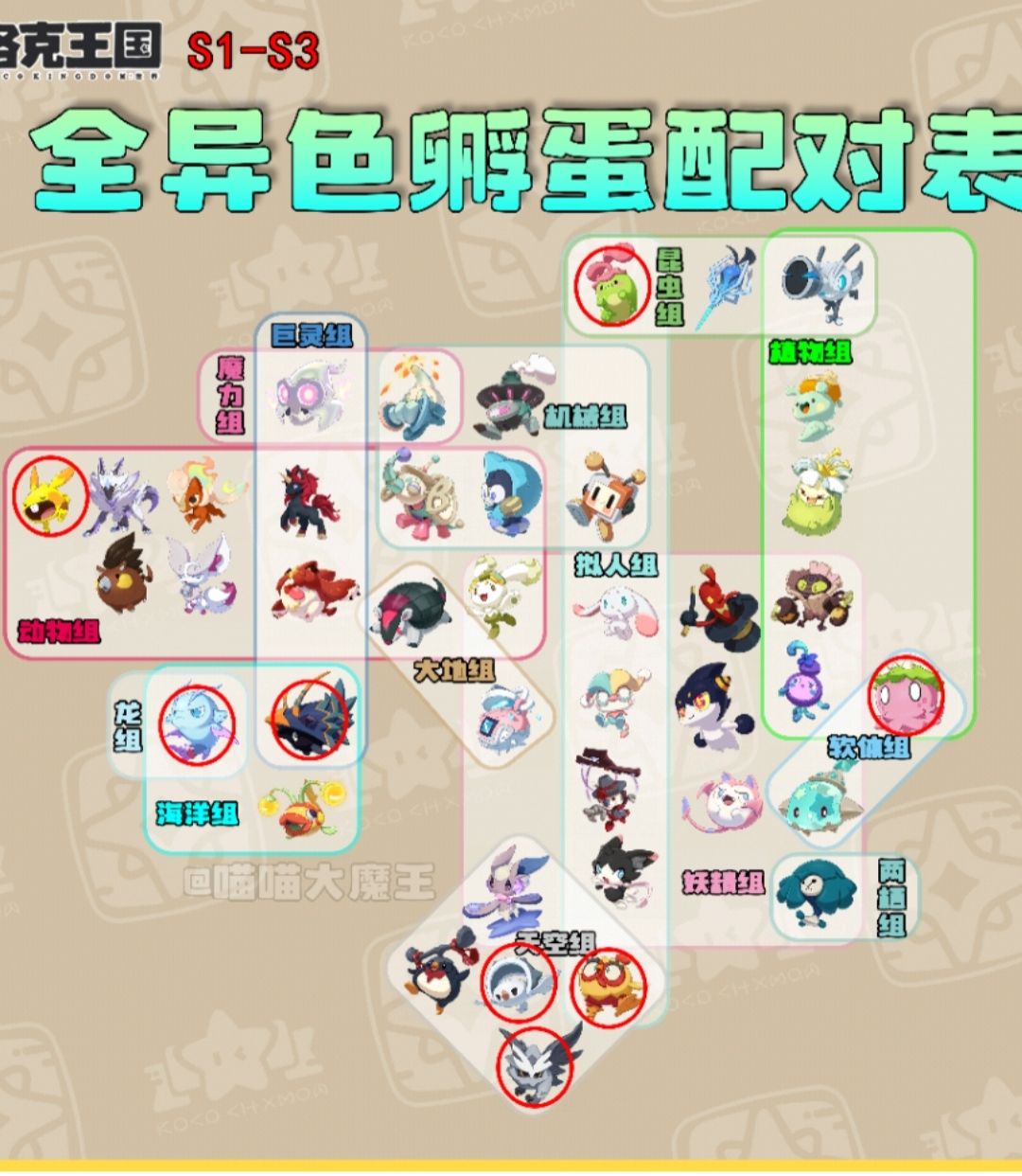 孵出蛋能给个公的吗? 1