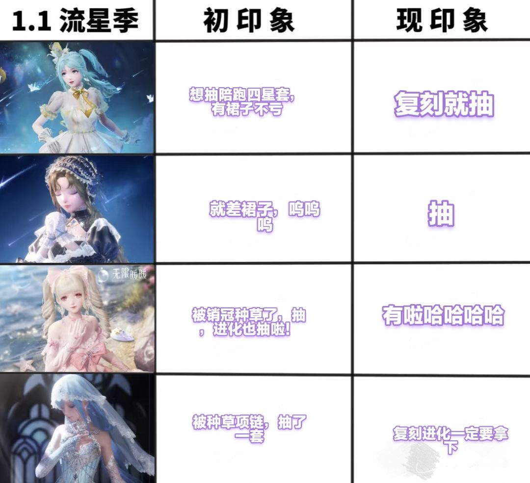 无限暖暖印象pk 2