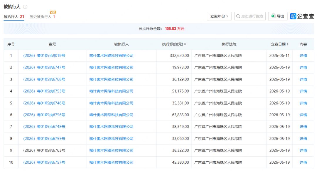 喀什奥术被执行超百万!幸好境界换了老东家 2