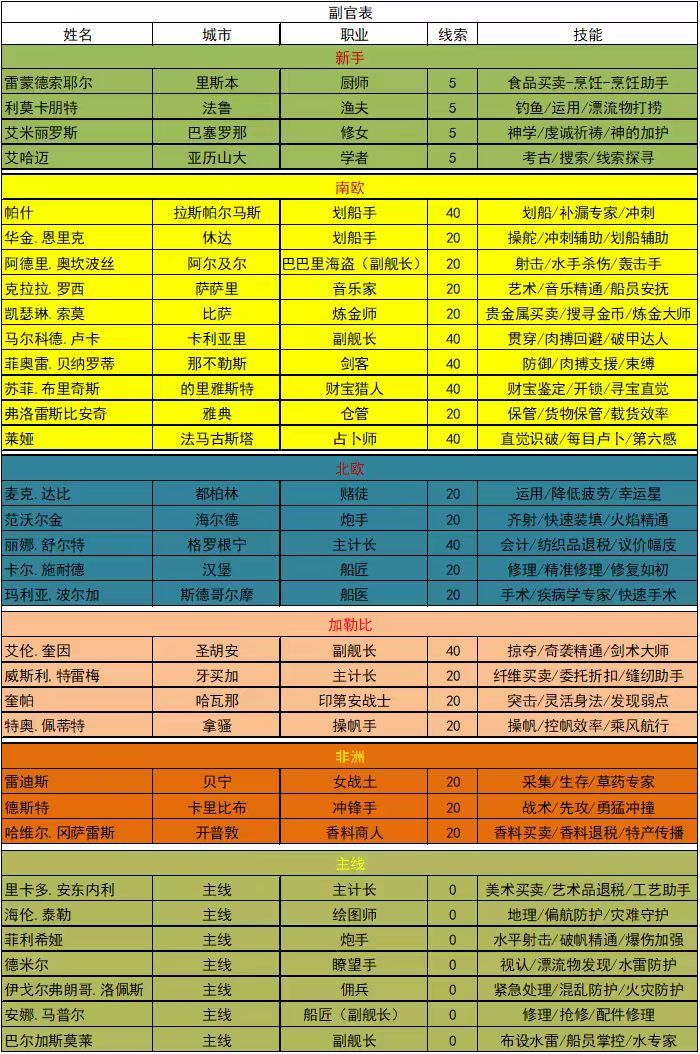 这里借鉴三个图,希望可以帮到大家 2