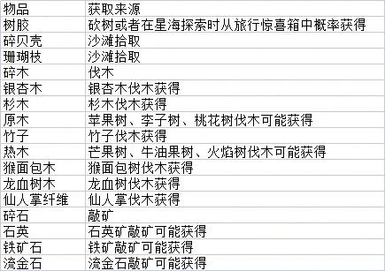 【星布谷地】图鉴收集万象收藏之杂物篇 2