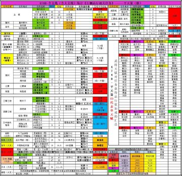 4740版支线品行，武将天赋品行，结局条件汇总-平天策