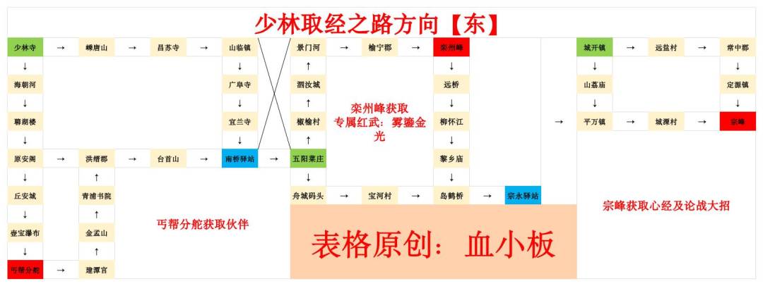 《武侠五阶岁月卡全通详解攻略》 6
