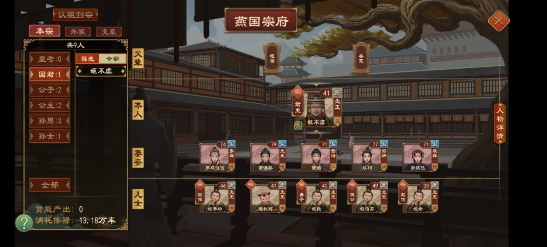 怎么能把这国君弄死？ 3