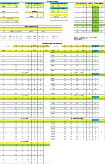 【武穆迷阵攻略】商品&刷法&数据记录（已完善）