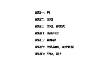 人物卡片获取规律