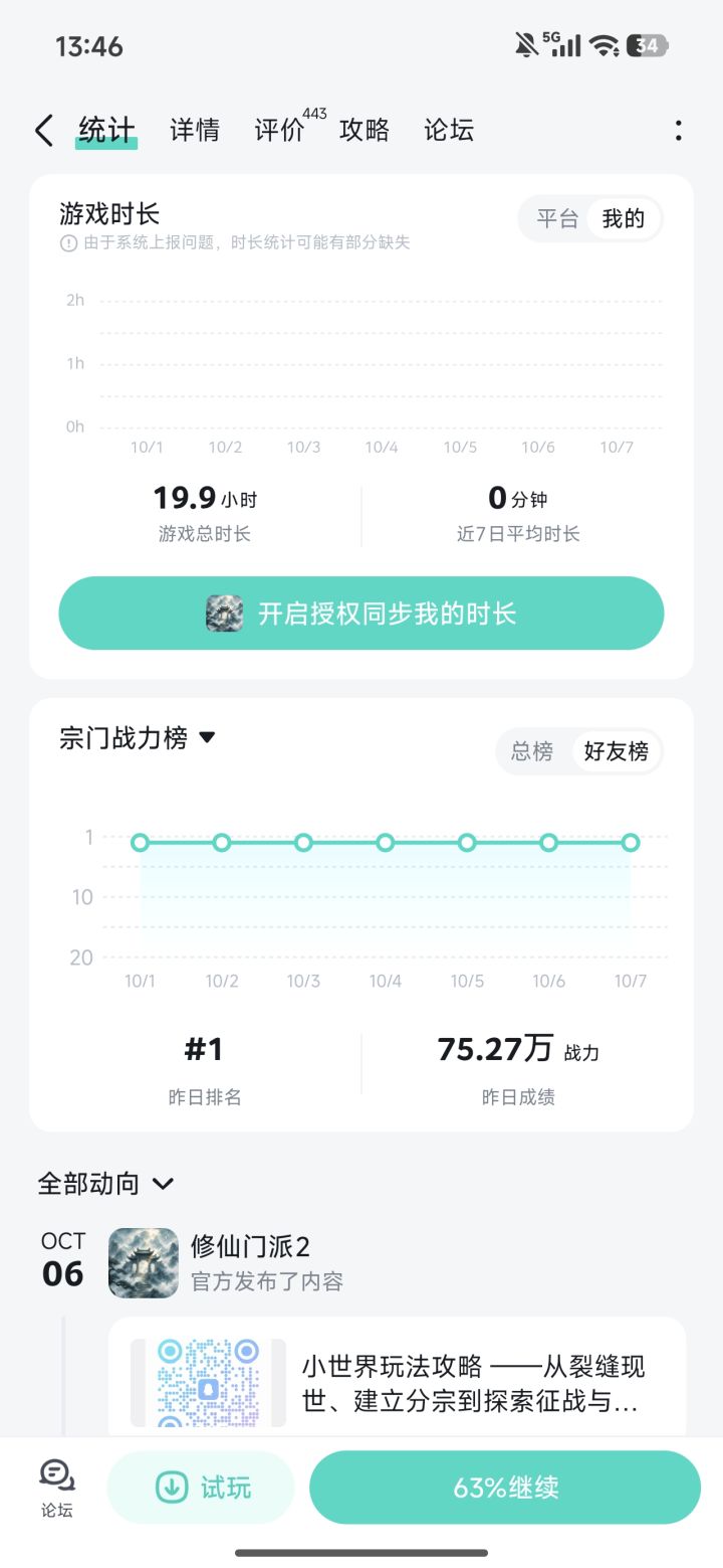 一口气玩了二十个小时。截图
