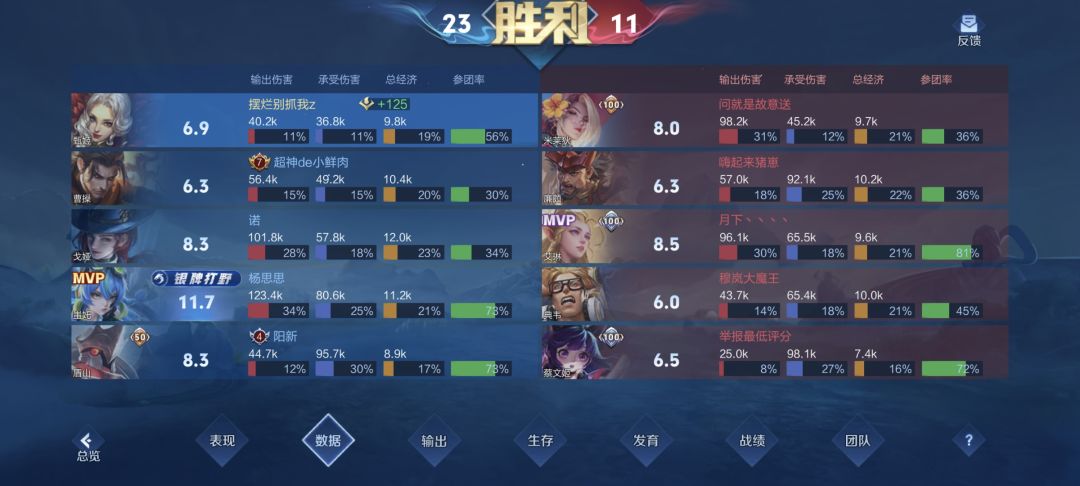 这伤害统计真的对吗? 2