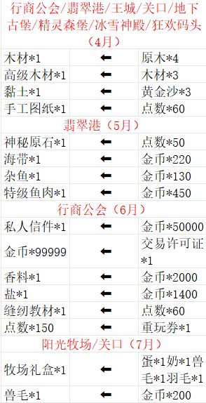 节日汇总【攻略】 2