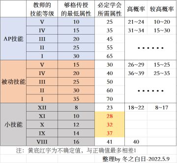 （2023.3更新）力体型重骑培养思路