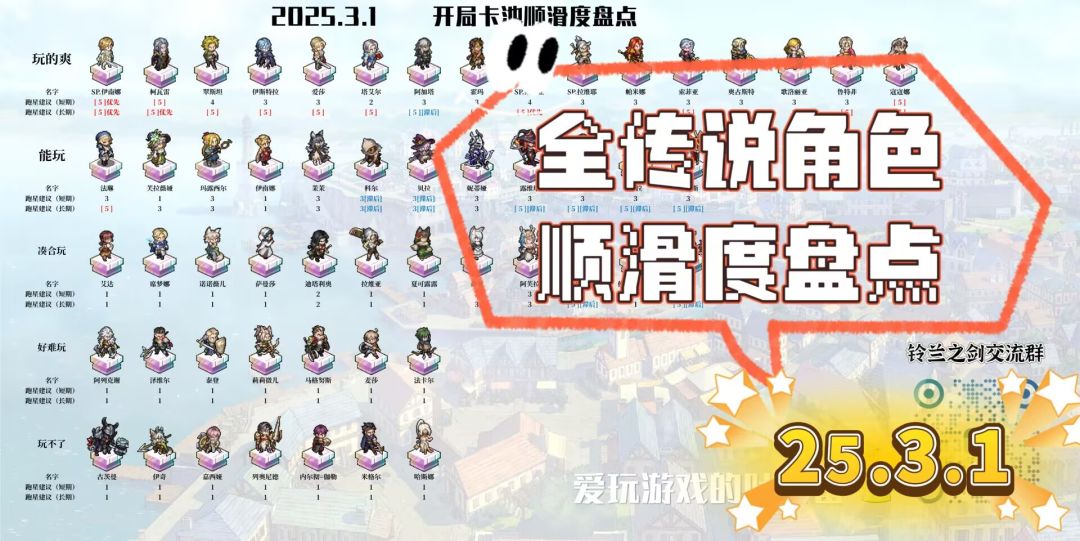 【新手向】25.3.1日，全SSR卡池顺滑度盘点，新手池30抽强度参考截图