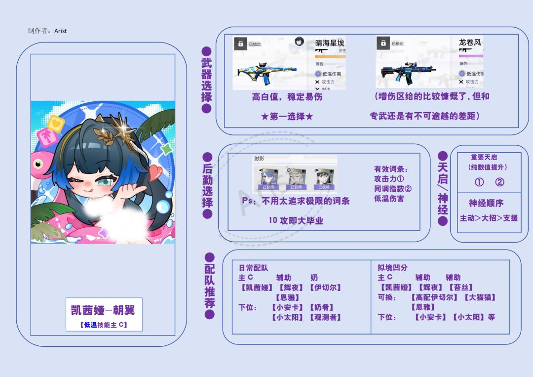 【凯茜婭-朝翼】一图流攻略来啦 2