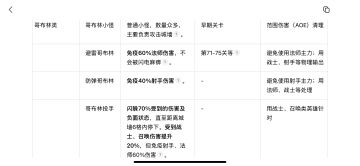 怪物解析，通关主线小技巧，先来看看！