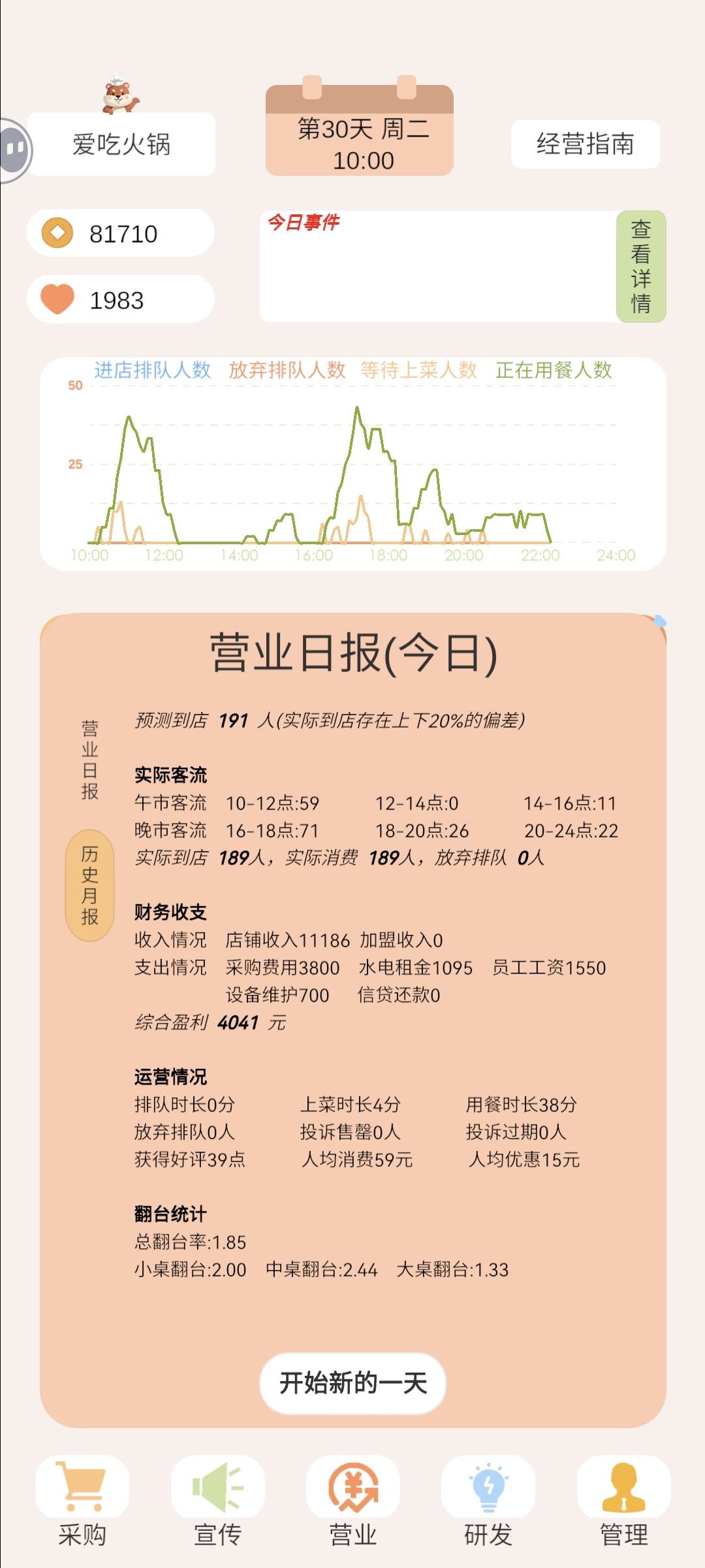 幸幸苦苦，天天亏钱 2