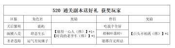 《世界OL》520 通关副本送好礼 获奖玩家