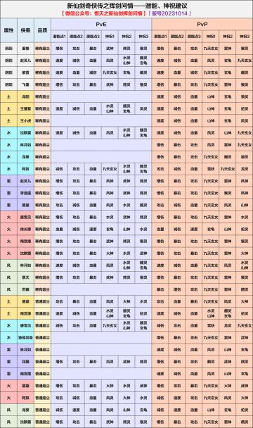 转载一套最新神祝、加点推荐