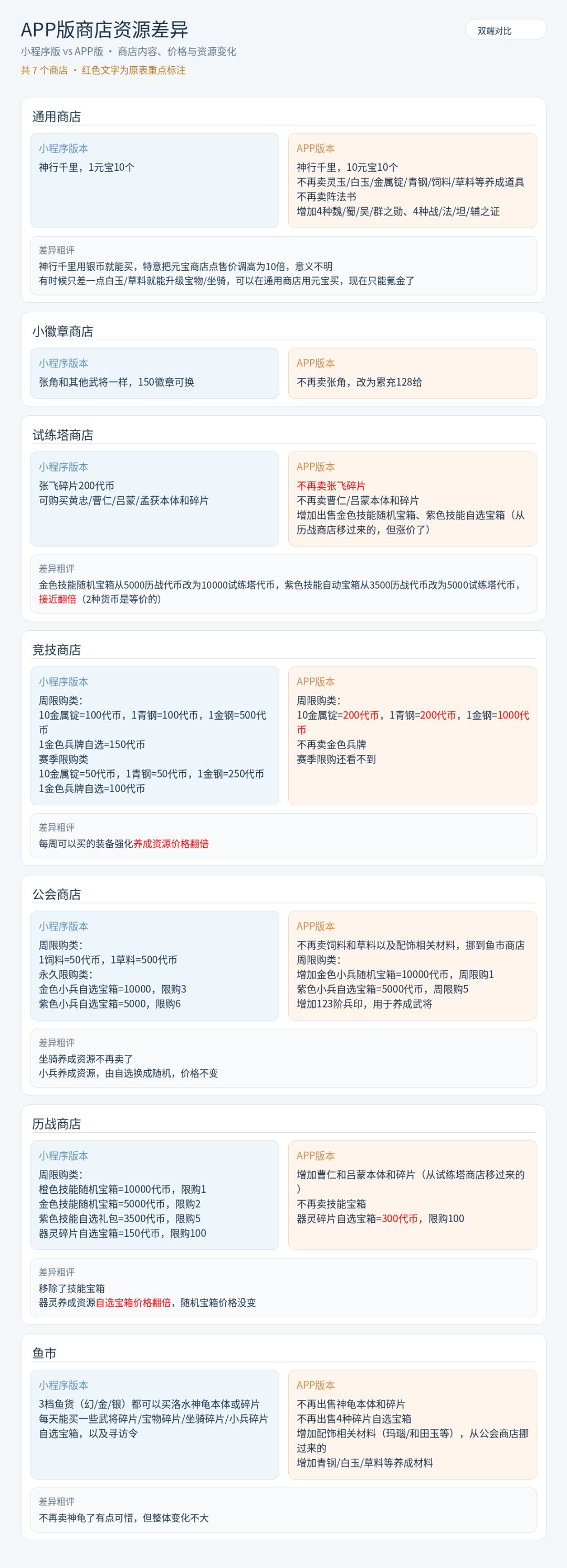 全面对比小程序端和app端的游戏差异 10