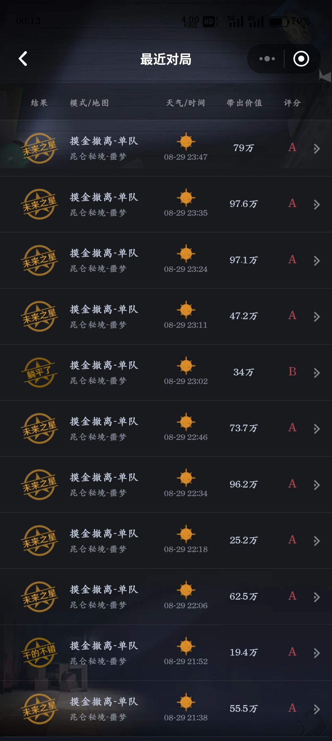 古城极限爆率降低，昆仑噩梦爆率提高了 2