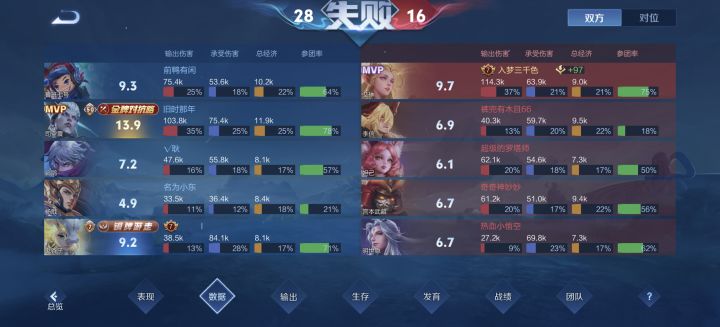 求个大腿,破防了截图