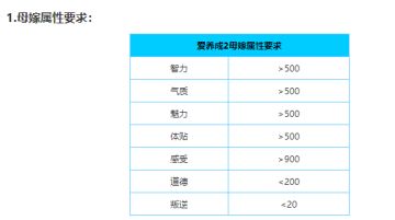 爱养成2母嫁结局攻略 离家远行属性详解