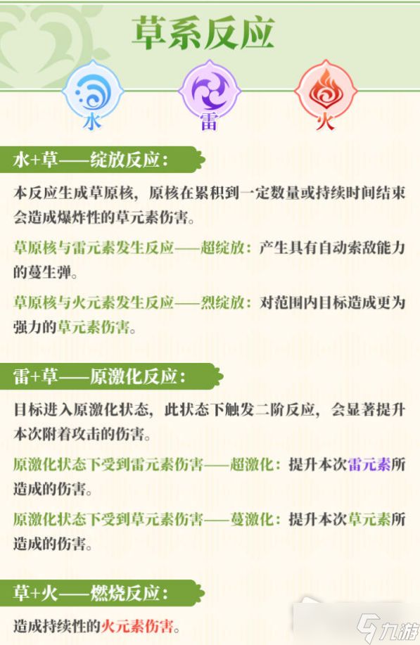 萌新过来看这个，然后跑图角色一定要有一个 2