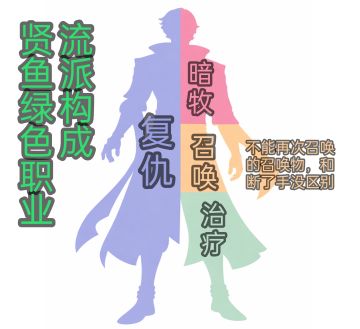 关于复仇，六转贤鱼需要调整了吧