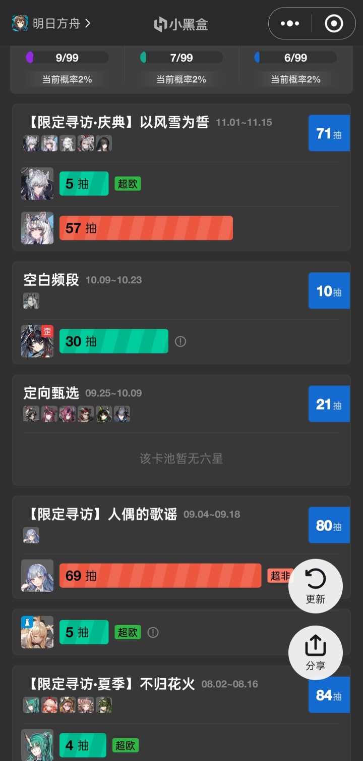 结束,攒攒怪猎联动了截图