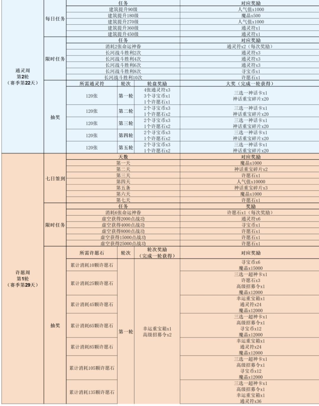 赛季时间规划和活动周日历 2