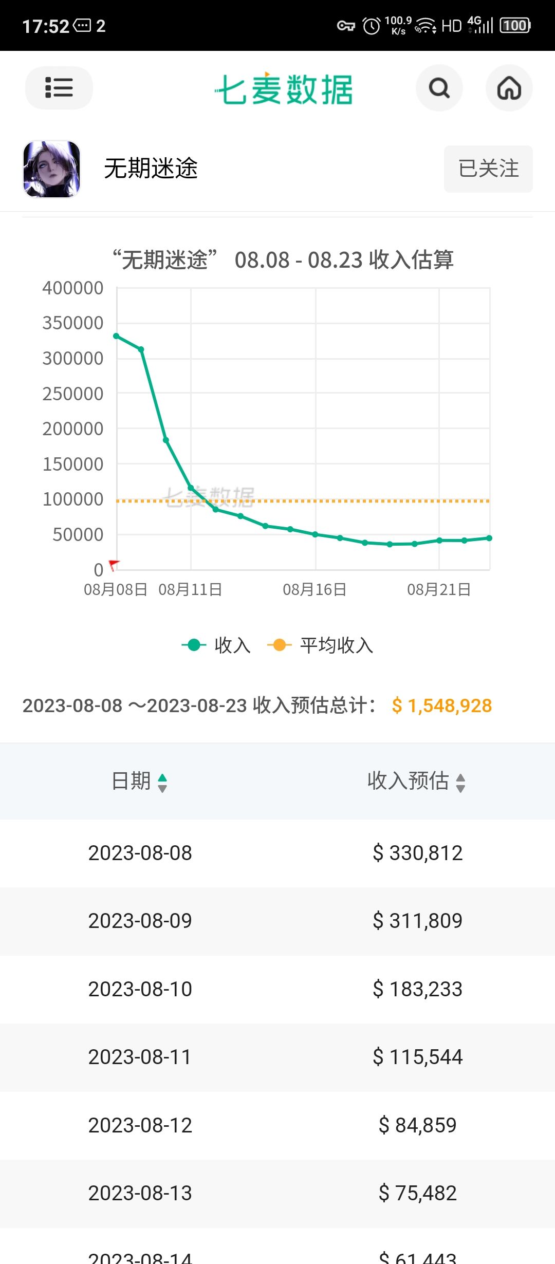 周年庆+繁花活动预估流水4000+万 2