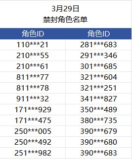 《打击违规行为公告》及最新封号名单