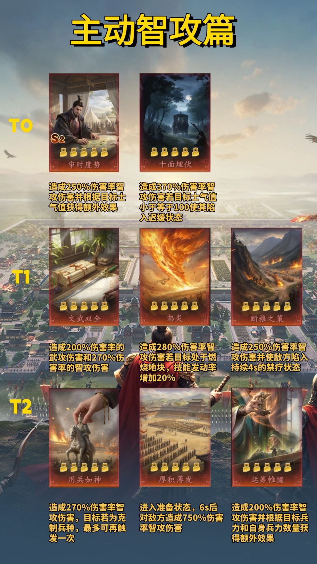 王于兴师S2技能评价-主动&连环篇 2