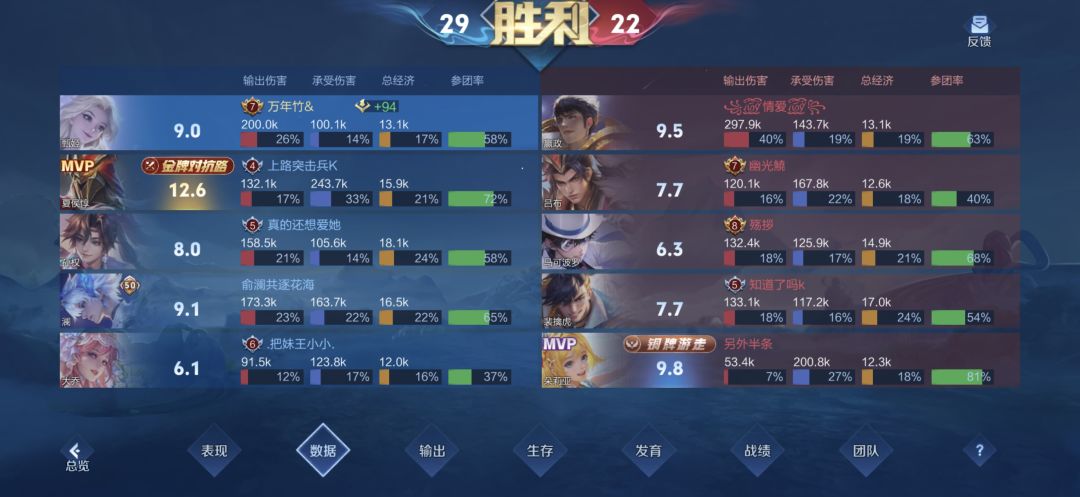我宣布,甄姬是中路最混的英雄 2