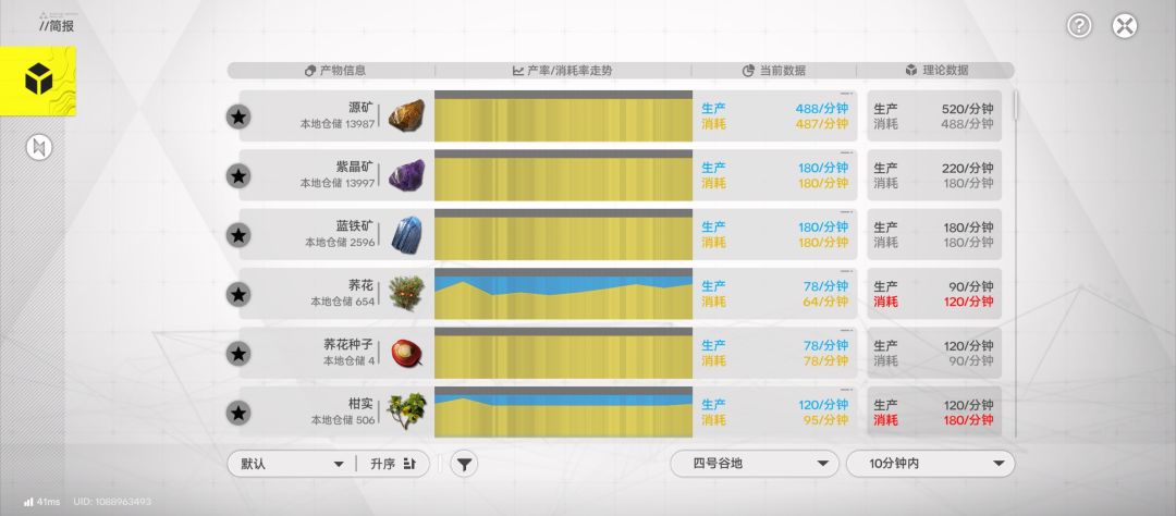 求助,为什么我的挖跑不满? 1