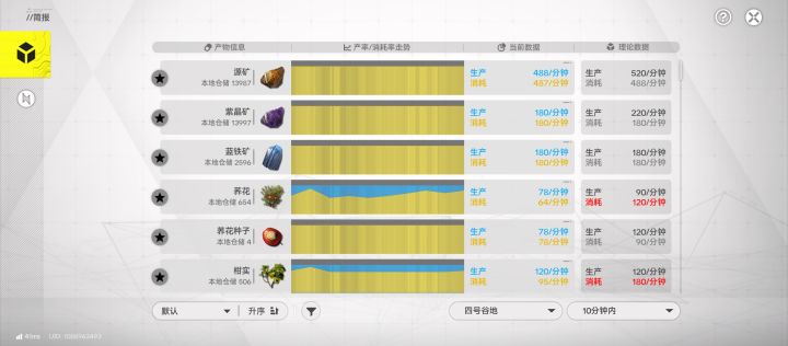 求助,为什么我的挖跑不满?截图