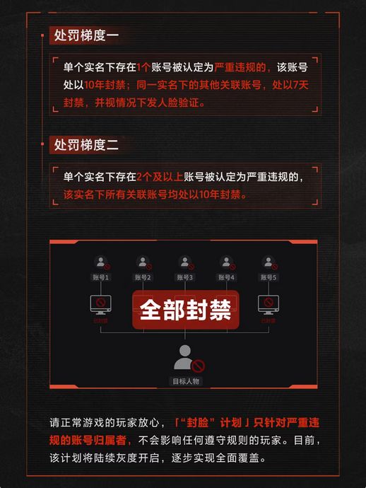封脸抓脸打脸!失控进化严打挂哥 3