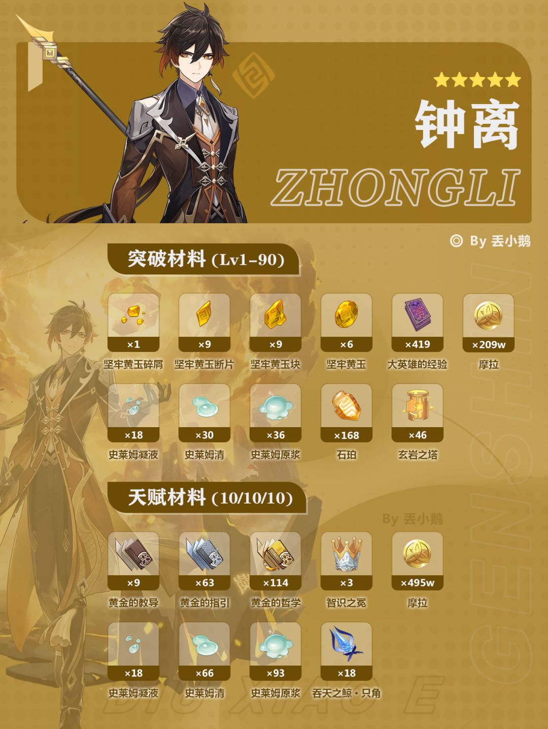 【V5.2攻略】下半Up角色突破/天赋材料 2