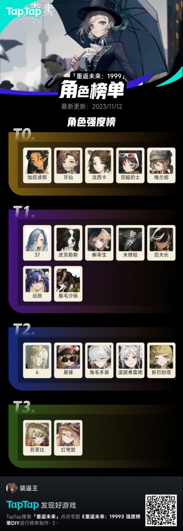 个人向1999最新强度榜单（0到2塑）