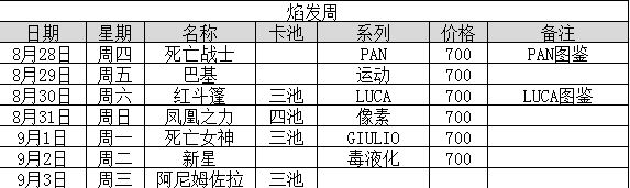 28天薅秃官方计划送卡集合 3