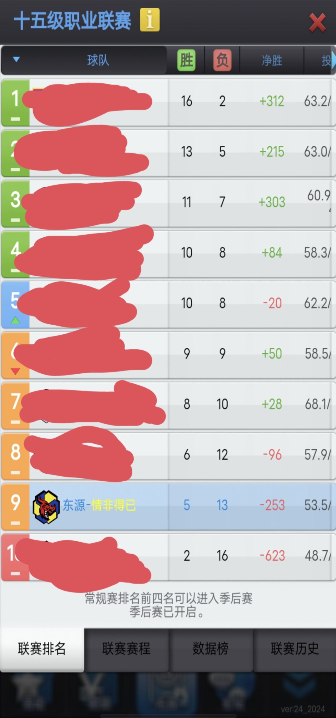 恭喜自己又苟一个赛季 3