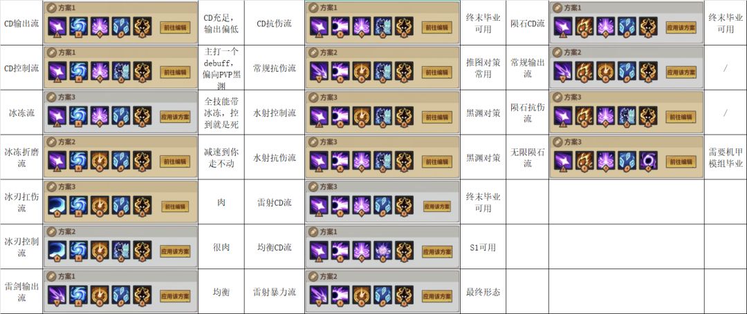 新符文套系推荐 1