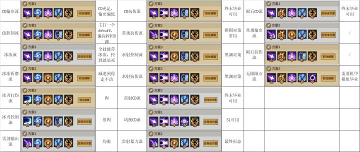 新符文套系推荐截图
