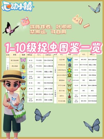 【已完结】心动小镇最新版捉虫爱好一览