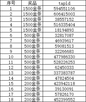 【活动开奖】无量天机攻略征集活动