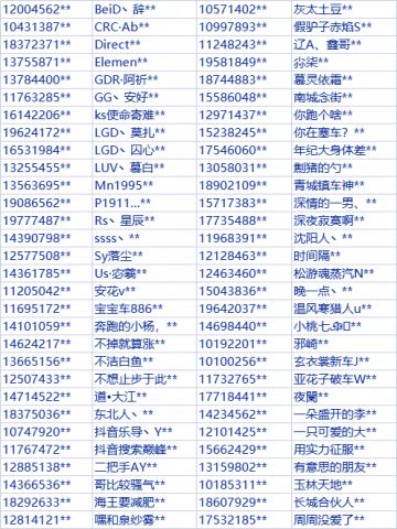 《巅峰极速》打击外挂公告（6月17日）